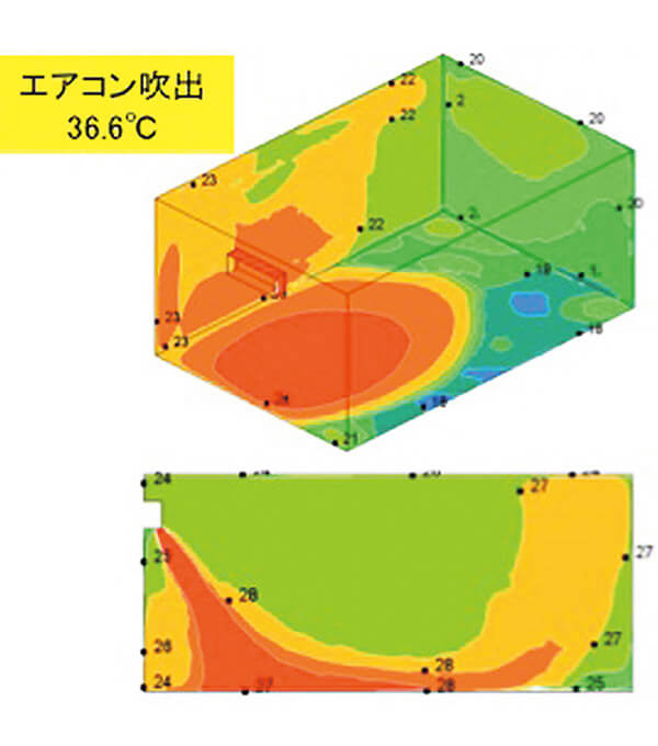 図11-4　暖房方式ごとの壁面温度（各上）と室内空気温度（各下）／エアコン吹き出し状態の温度