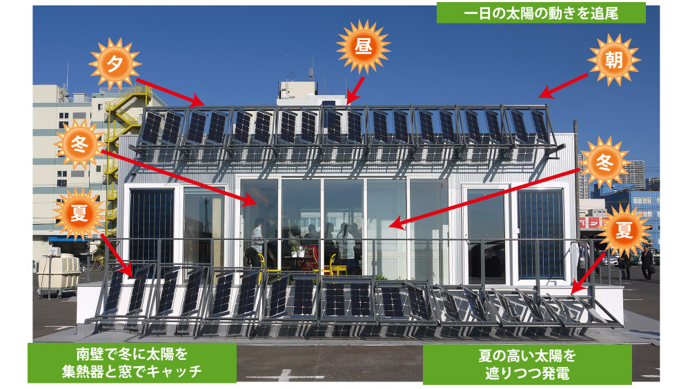 図10　エネマネハウス東大での太陽活用