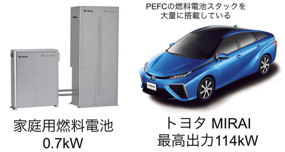 図14　燃料電池のMIRAIは車とともに？