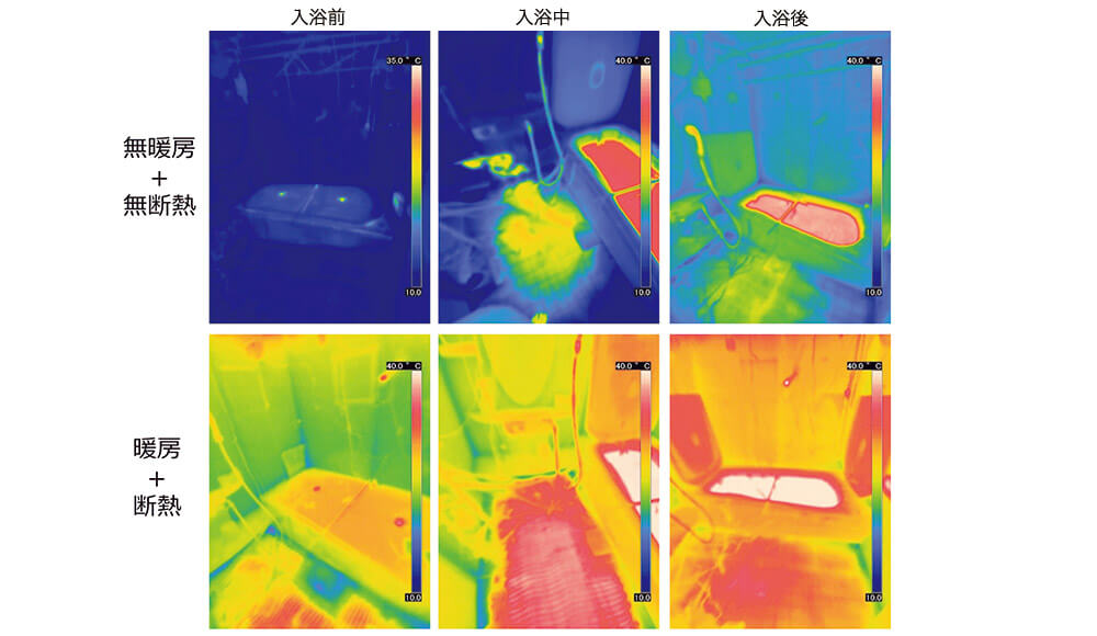 図21　浴室内の温熱環境