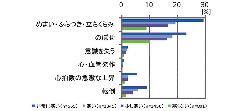 図23　寒い浴槽はめまい・のぼせの元