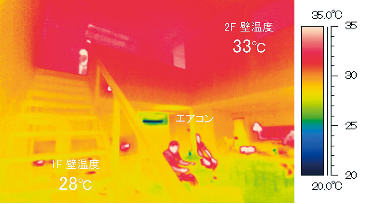 図14　冷気は重たい　1階は冷えすぎ2階は暑いまま