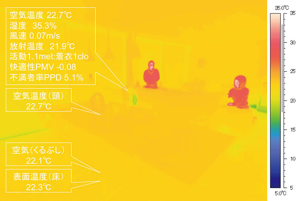 図15　超高断熱住宅では暖房がいらなくなる