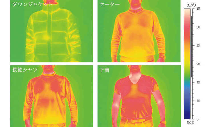 図8　着衣は放熱量調整の強い味方