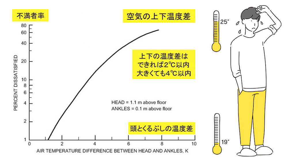 図10　局所の不快を撲滅せよ