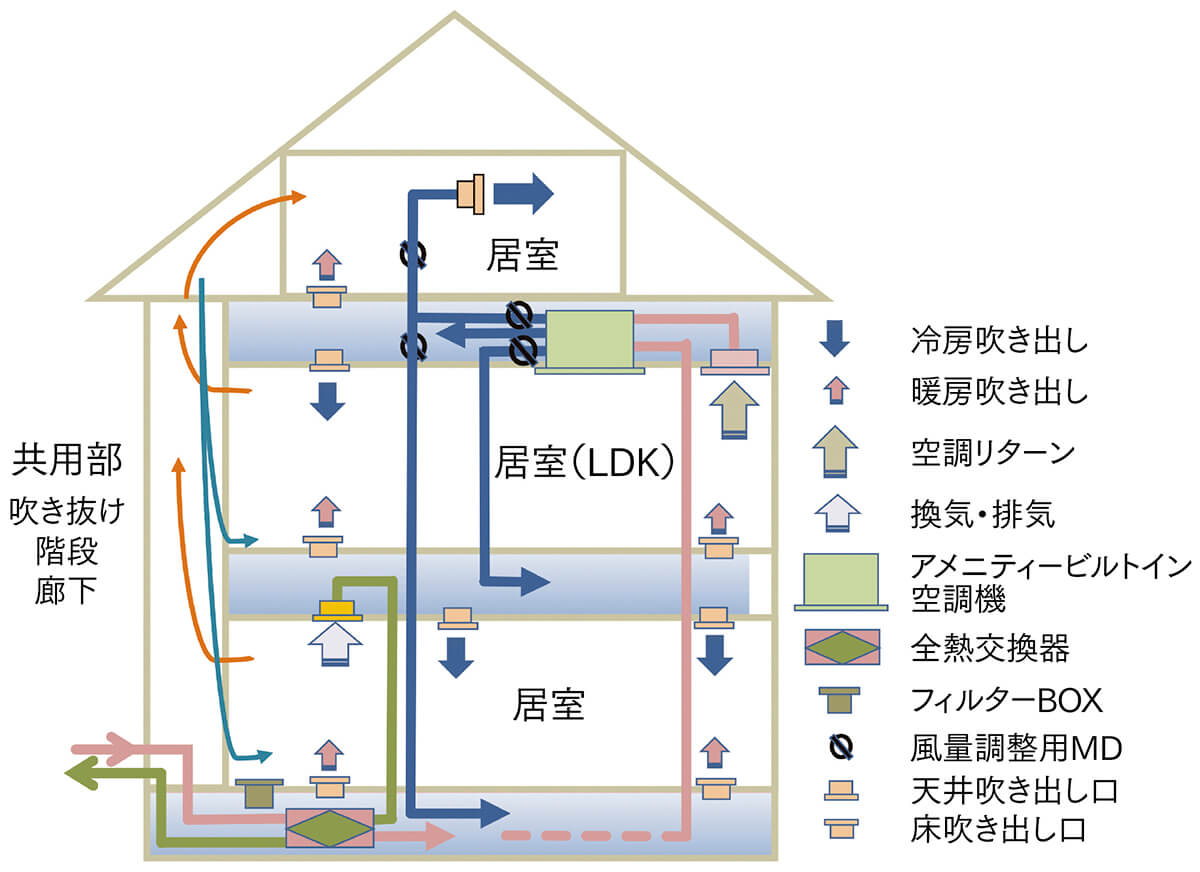 第21回 Q1 0住宅 二世帯住宅の暖冷房費 Q1 0住宅 鎌田紀彦のq1 0住宅デザイン論 専門家向け Replan リプラン Webmagazine