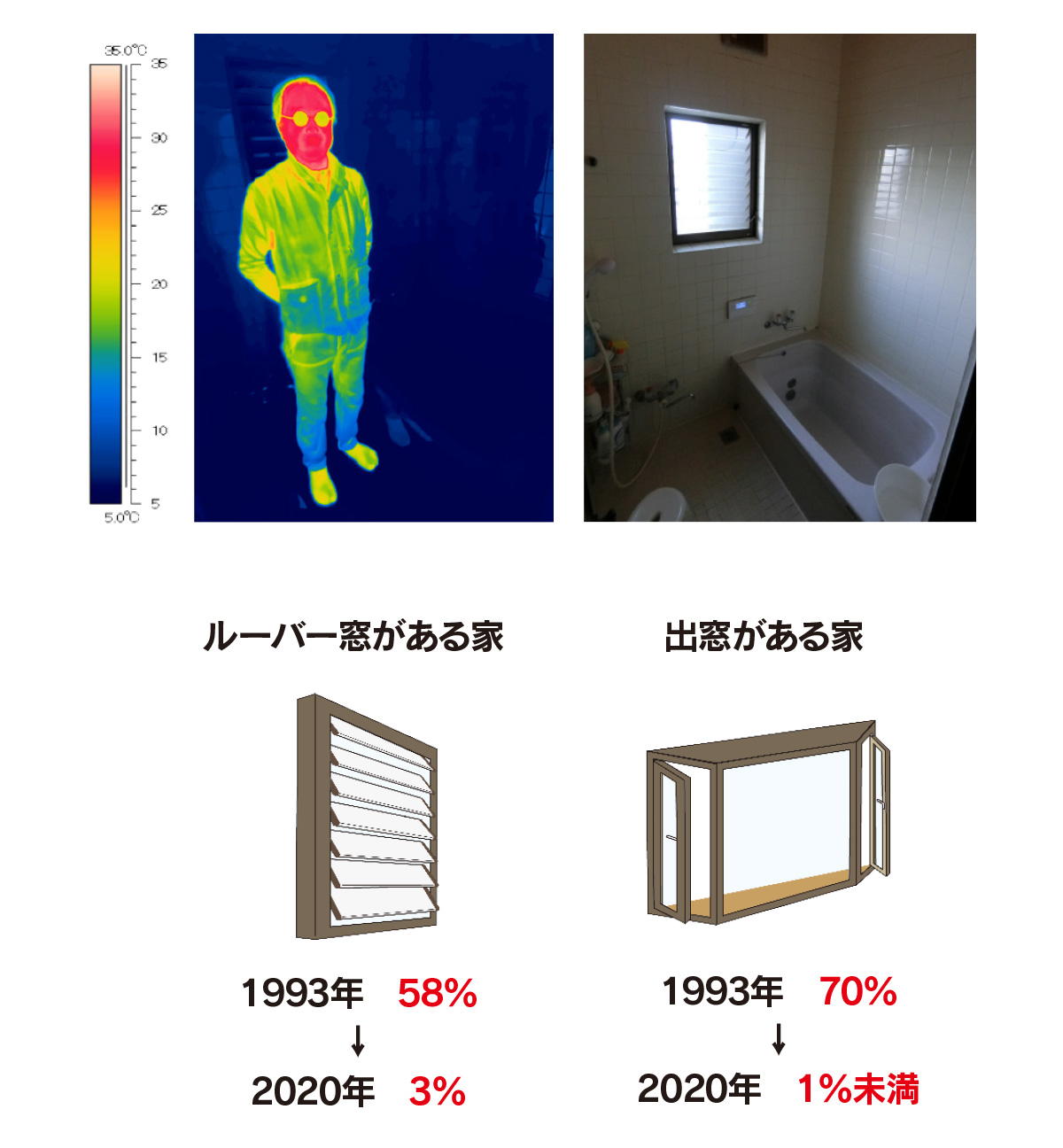 vol.033／祝！断熱の上位等級新設&窓の選び方 | 前真之のいごこちの