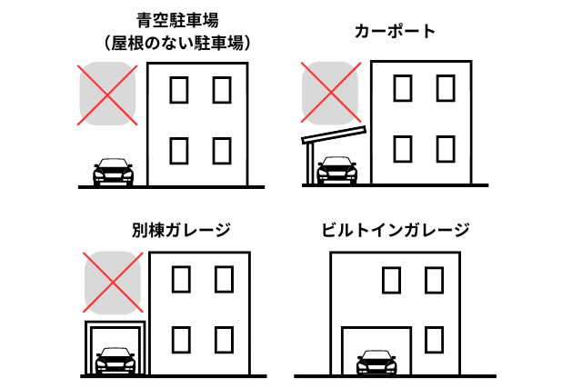 敷地を「タテ」に広く使える