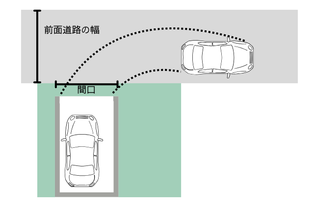 ガレージの間口