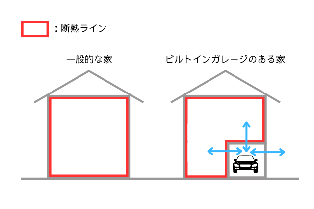 断熱ライン